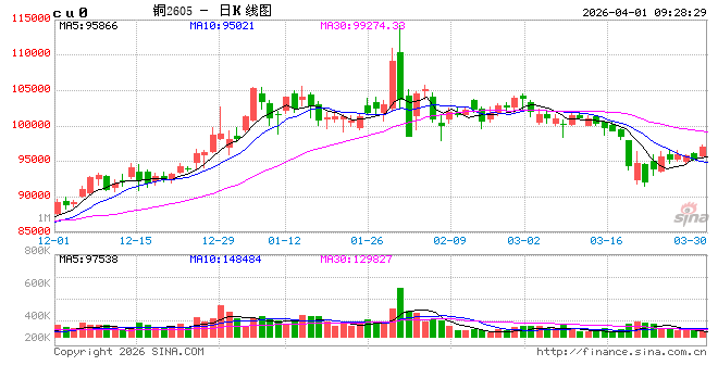 中信建投期货：4月1日工业品早报