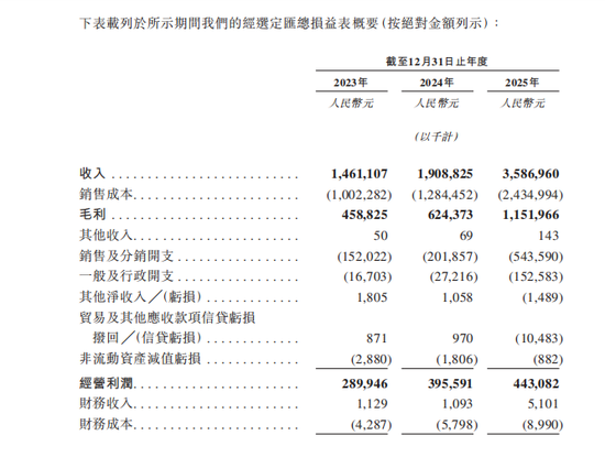 名创优品旗下TOP TOY递表港交所：中国规模最大潮玩集合品牌 去年收入35.87亿