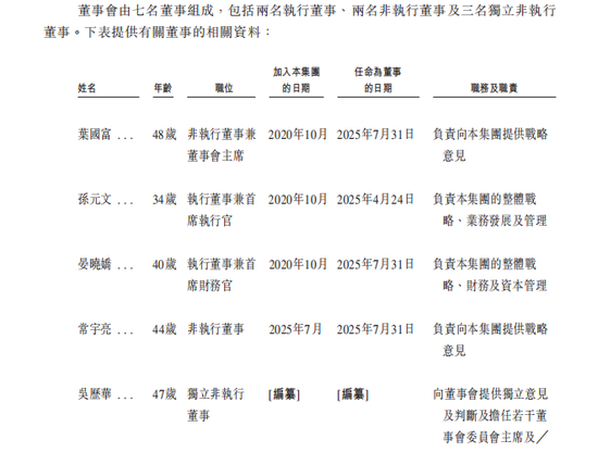 名创优品旗下TOP TOY递表港交所：中国规模最大潮玩集合品牌 去年收入35.87亿