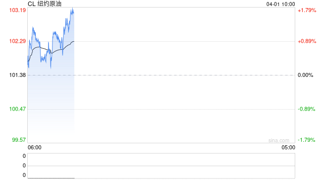 光大期货：4月1日能源化工日报