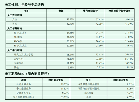 中国银行3年反向追薪9158人次,追索扣回1.02亿绩效薪酬