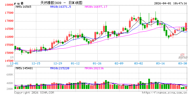 中信建投期货：4月1日能化早报