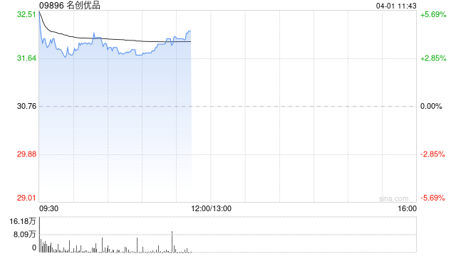中金:维持名创优品跑赢行业评级 下调目标价至39.16港元
