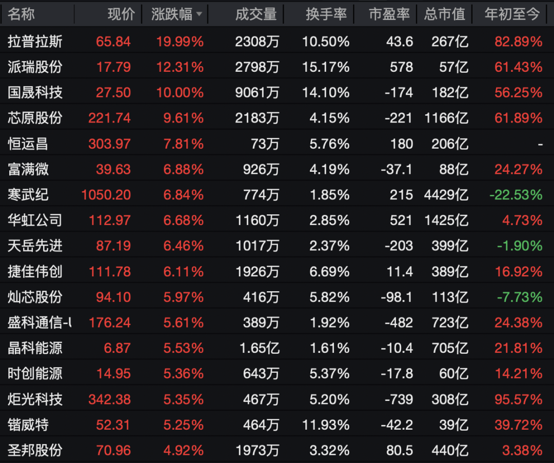 688726，突然涨停！