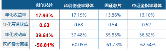 科技主线回归，芯原股份飙涨10%，全“芯”589190涨超3%！机构：科创芯片正迎来量价共振的高景气窗口