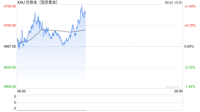 为啥停战信号越强，黄金越涨？