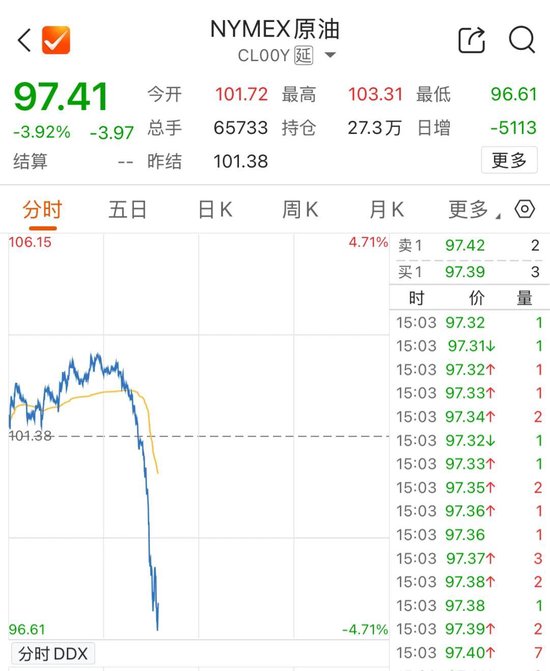 油价跳水!伊朗外长:收到美国总统特使“私信”,但......