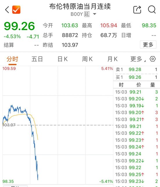 油价跳水!伊朗外长:收到美国总统特使“私信”,但......