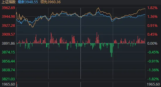 A股,四月“开门红”!但这个细节你注意到了吗?