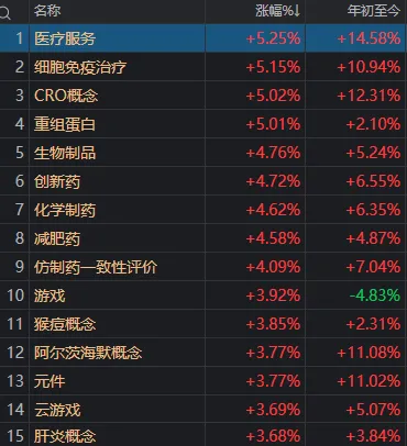 A股,四月“开门红”!但这个细节你注意到了吗?