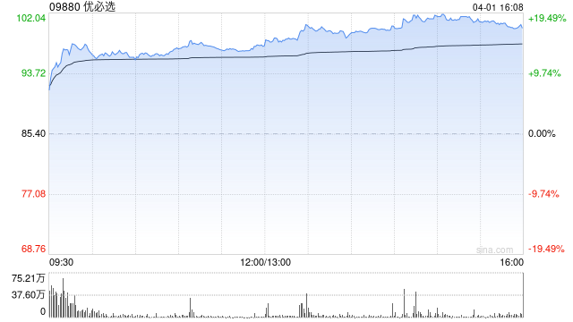 花旗:料优必选股价对业绩反应正面 重申“买入”评级