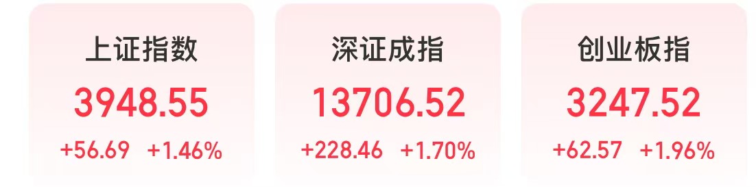 A股反弹,医药股爆发,迎来四大催化