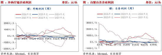长安期货刘琳:供需施压 期现货或依旧承压