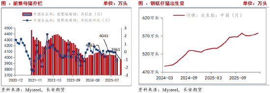 长安期货刘琳:供需施压 期现货或依旧承压