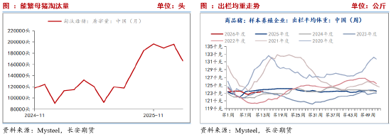 长安期货刘琳:供需施压 期现货或依旧承压