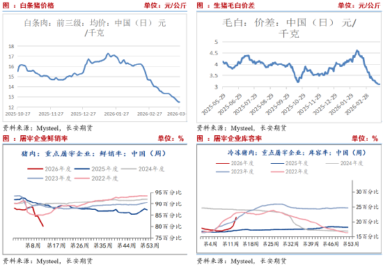长安期货刘琳:供需施压 期现货或依旧承压