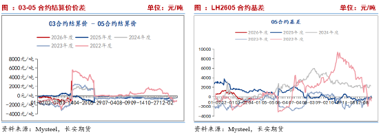 长安期货刘琳:供需施压 期现货或依旧承压
