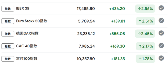 沸腾!史诗级暴涨