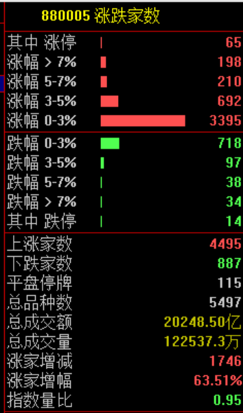 沸腾!史诗级暴涨