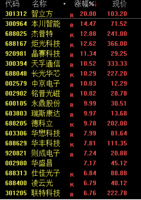 沸腾!史诗级暴涨