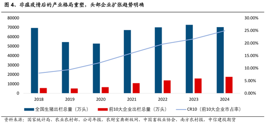 【建投专题】生猪：“左侧”区域的配置思路