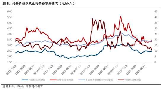 【建投专题】生猪：“左侧”区域的配置思路