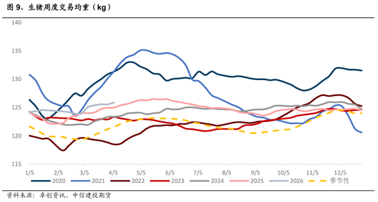 【建投专题】生猪：“左侧”区域的配置思路
