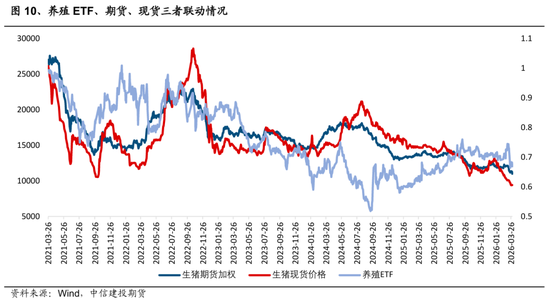 【建投专题】生猪：“左侧”区域的配置思路