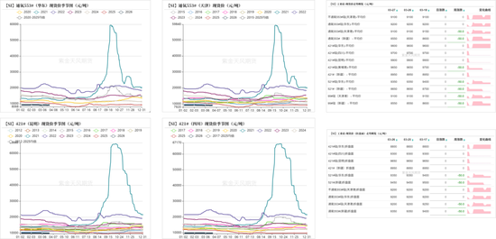 工业硅&多晶硅:上涨乏力