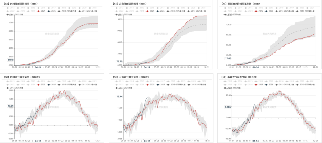 工业硅&多晶硅:上涨乏力
