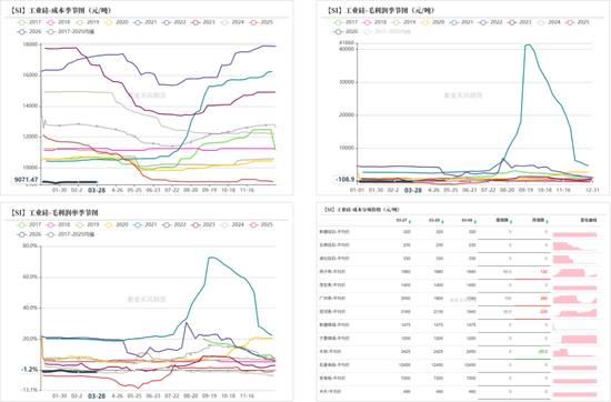 工业硅&多晶硅:上涨乏力