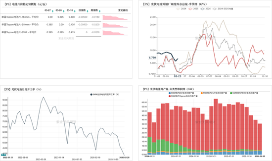 工业硅&多晶硅:上涨乏力