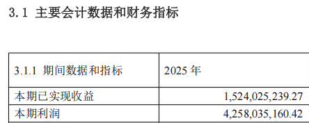 A500ETF南方（159352）去年为持有人赚42.58亿，管理人加仓80%，华泰证券增持50亿份，中国人寿加码10亿份