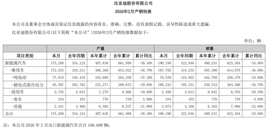 “卷王”比亚迪正遭遇“卷杀”