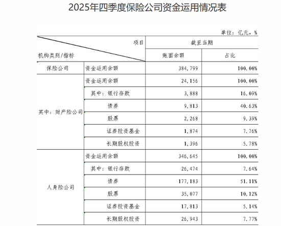 中国人寿第四季度亏损近150亿敲警钟 险企大举押宝股市风险隐现