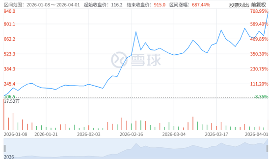“全球大模型第一股”，亏损47亿，硬是撑起4000亿市值