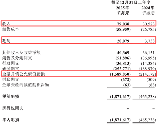 “全球大模型第一股”，亏损47亿，硬是撑起4000亿市值