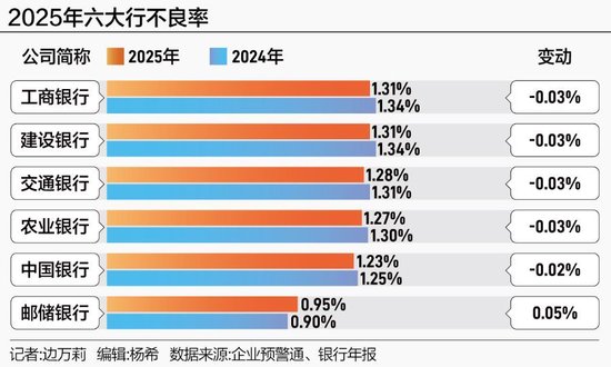六大行2025年业绩答卷：全员营收净利双增长，分红超四千亿元