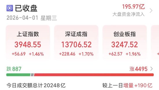 A股4月“开门红”，拐点来了吗？