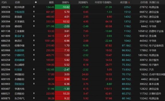 A股4月“开门红”，拐点来了吗？