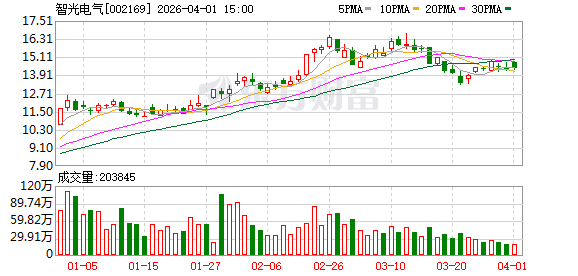 智光电气：公司面向海外的产品已取得欧盟地区的认证