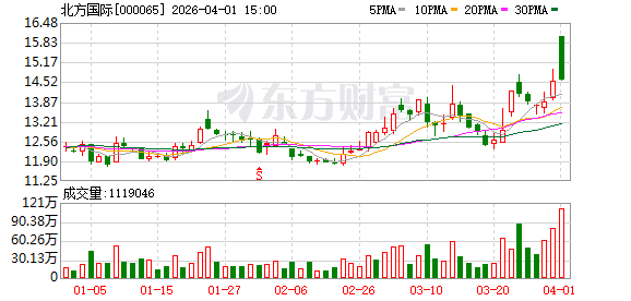 北方国际:2025年,公司实现营业收入135.54亿元