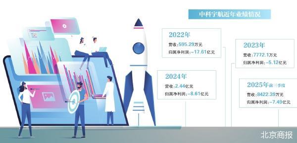 “商业航天第一股”悬念再起