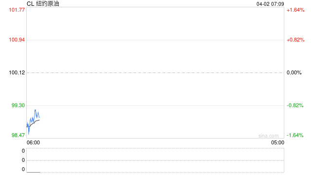 中东局势如何重塑全球能源格局？