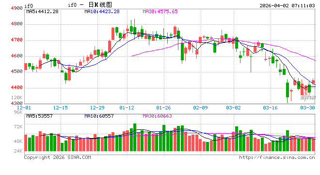 多家机构看好中国资产结构性机遇