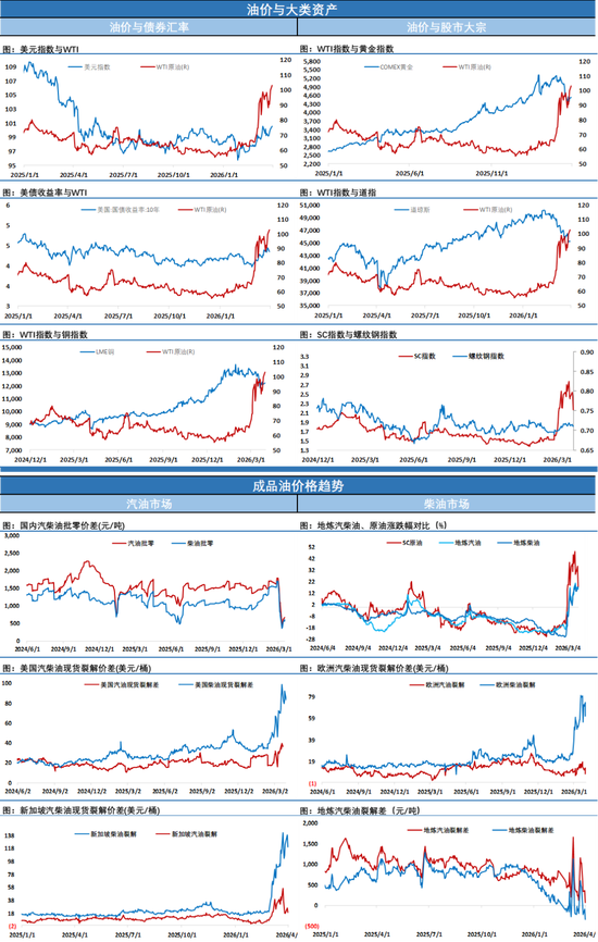 SC原油4月首个交易日暴跌超12%反映市场预期，市场静待特朗普关于伊朗的重要发言
