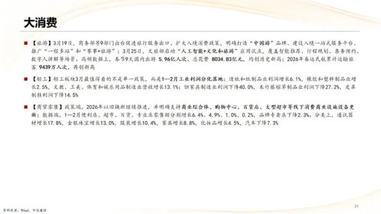 中信建投：2026年二季度行业应当如何配置？