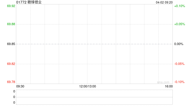 赣锋锂业股东李良彬解除质押550万股股份