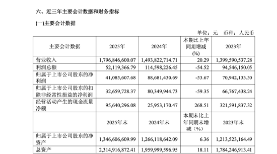 吕潇楠转任上纬新材证代，人事重构进入尾声，曾就职于华泰联合证券投行业务 | 长三角资本局