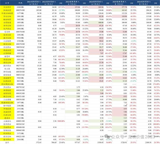 当医药重回舞台中央